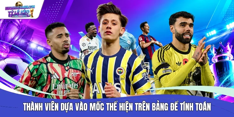 Thành viên dựa vào mốc thể hiện trên bảng để tính toán